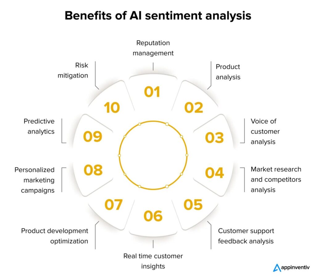 Benefits of AI sentiments analysis