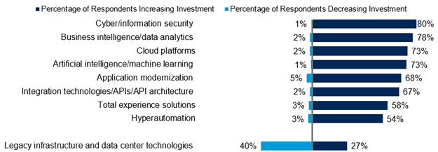 The survey of CEOs